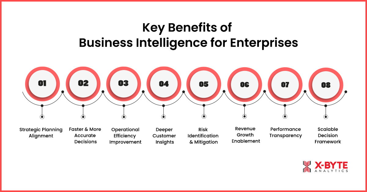Importance of Business Intelligence in Modern Enterprises