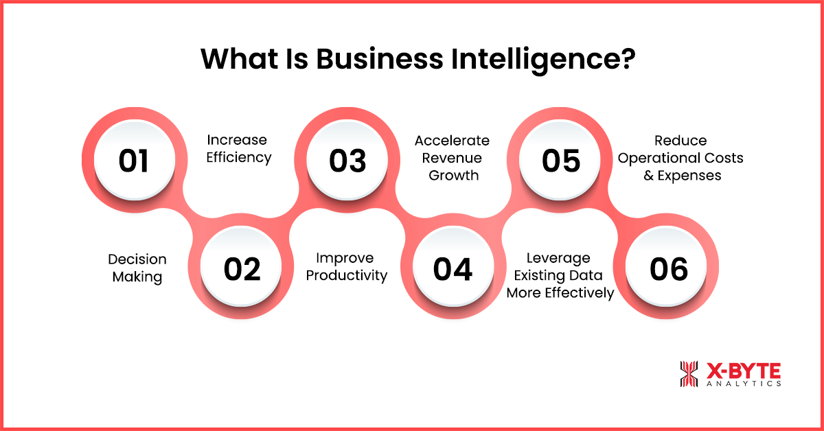 Importance of Business Intelligence in Modern Enterprises