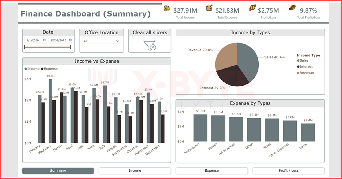 Top 10 Executive Dashboard Examples to Drive Business Success