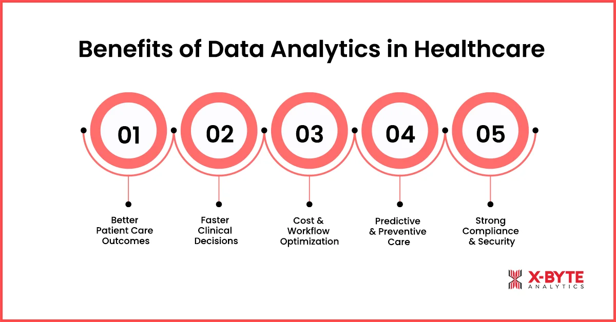 Benefits of Data Analytics in Healthcare