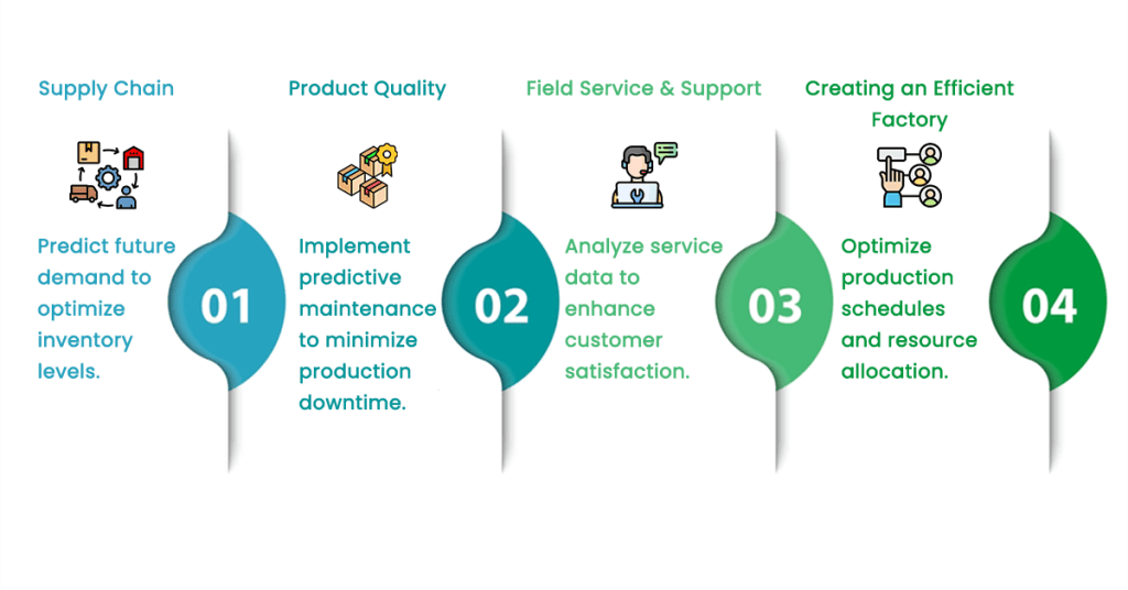 Manufacturing Analytics Use Cases