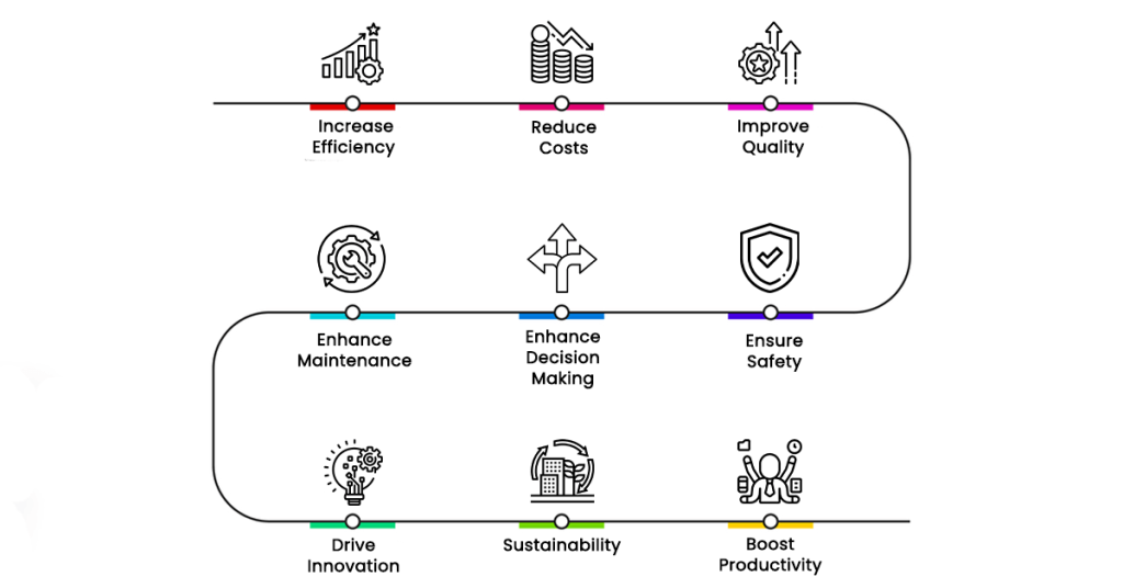 Objectives of Manufacturing Analytics