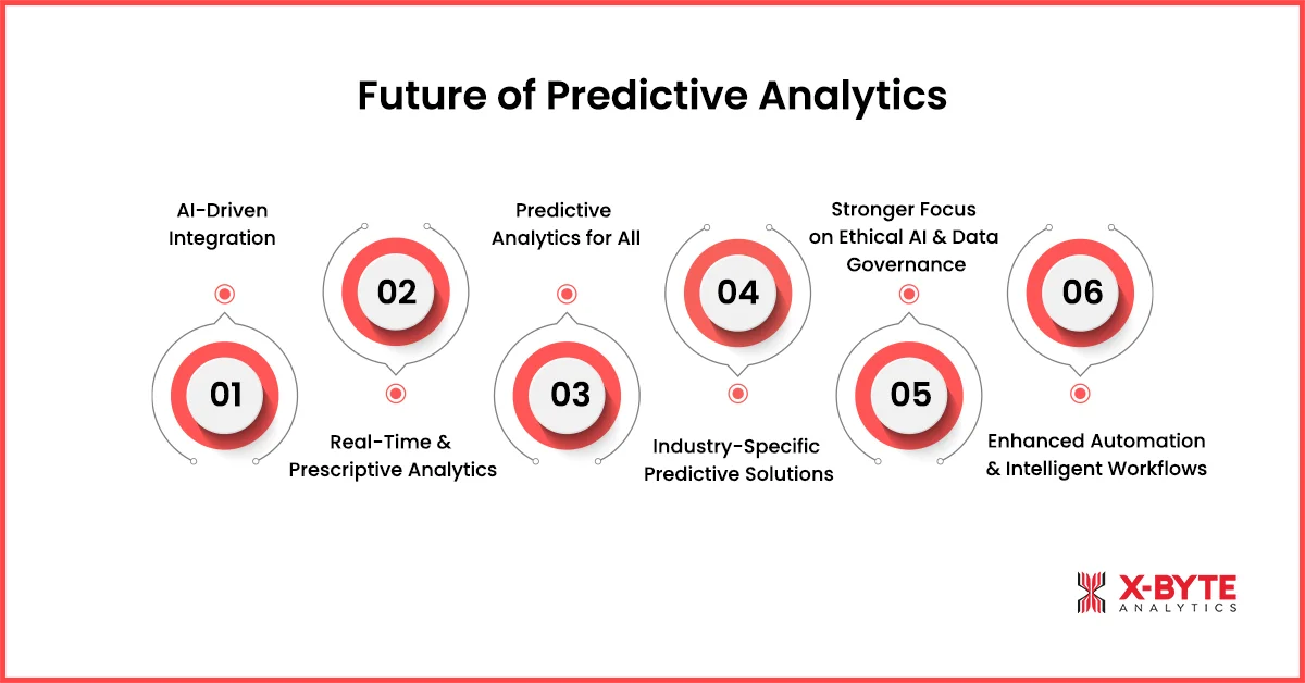 Future of Predictive Analytics