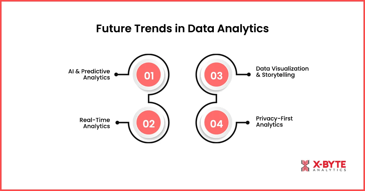 Future Trends in Data Analytics