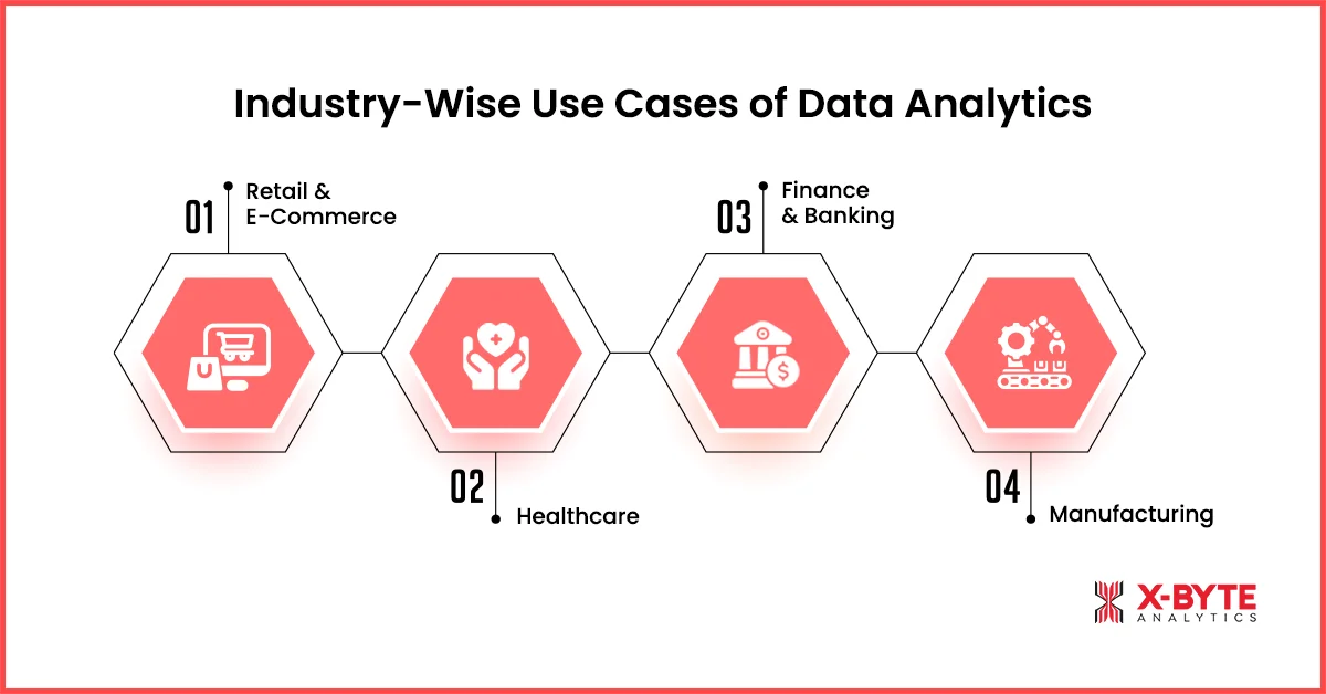 Industry-Wise Use Cases of Data Analytics