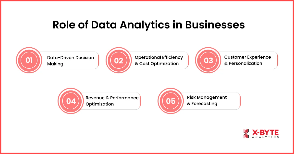 Role of Data Analytics in Businesses