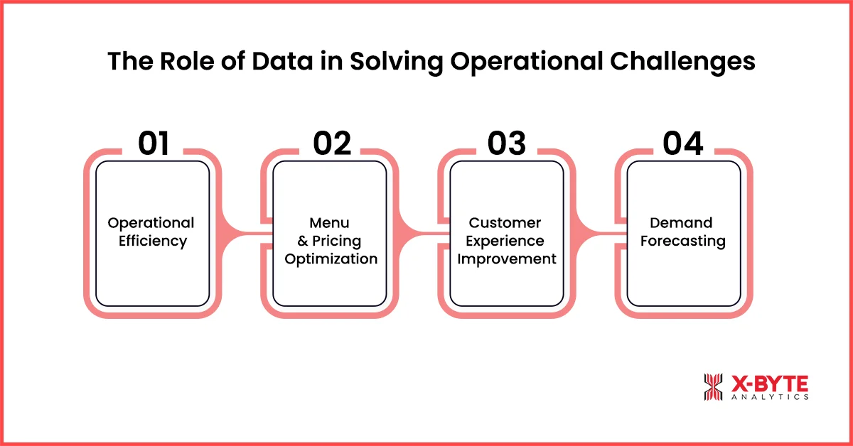 The Role of Data in Solving Operational Challenges