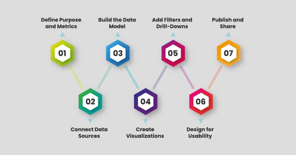 Easy Steps to Create Executive Level Dashboard in Power BI Xbyte Analytics