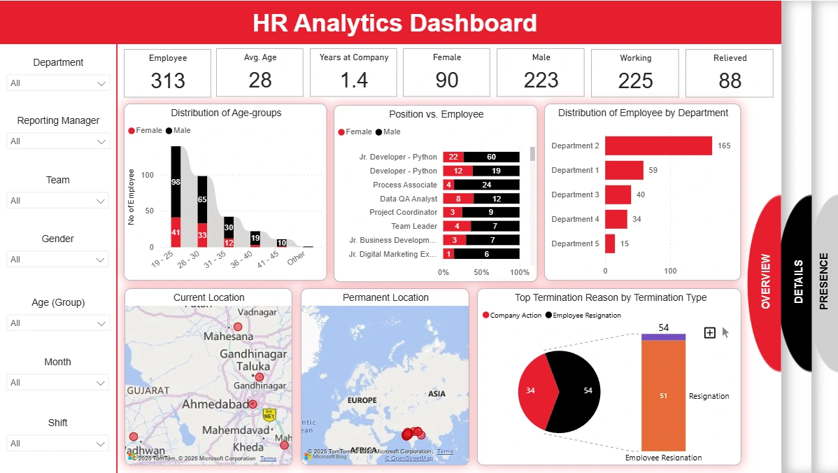 HR Analytics Dashboard
