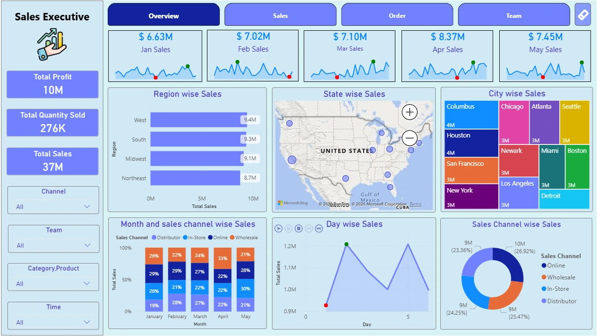 Sales Performance Dashboard