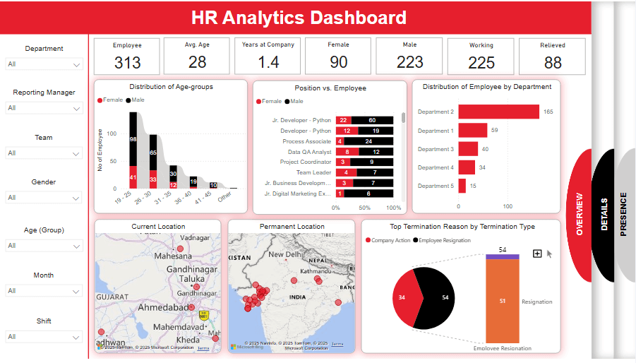 HR-Dashboard