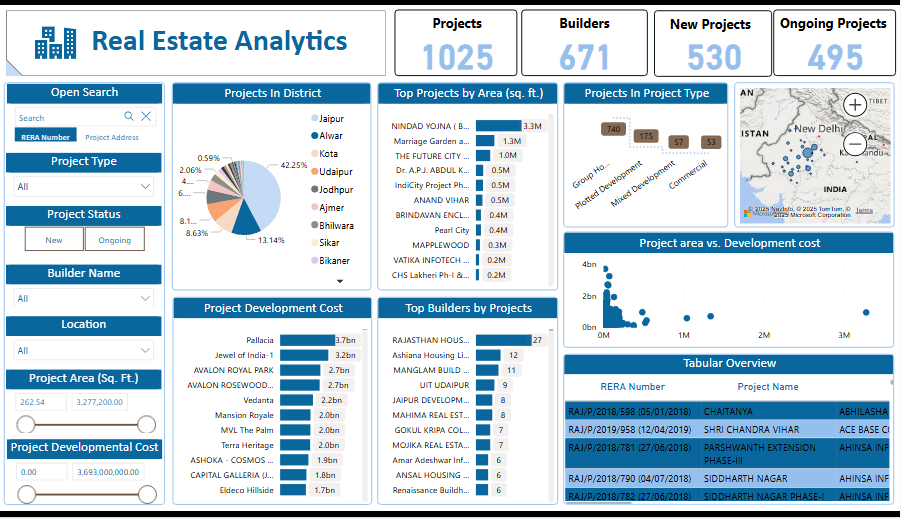 Power BI Dashboard for Real Estate Analytics ​
