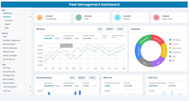 Power BI IoT Dashboard | X-Byte Analytics