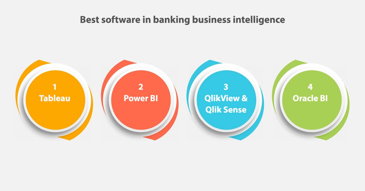 Best software in banking business intelligence​​