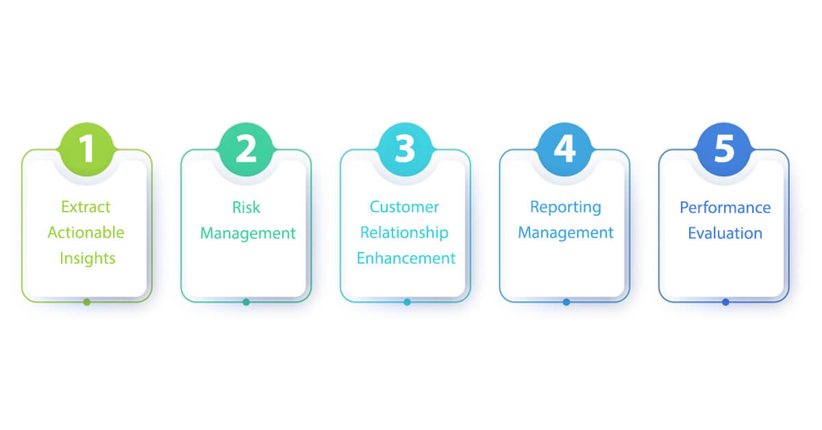 How is the Banking and Finance Industry Utilizing Business Intelligence?