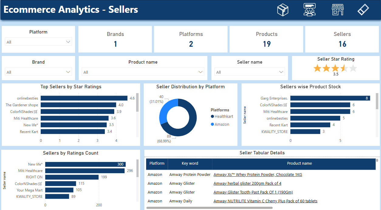 Ecommerce Analytics - Sellers