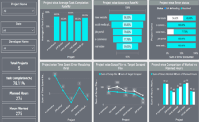 Monitoring Real-time Performance for Tech Company