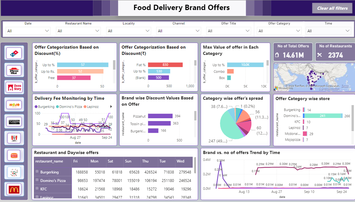 Food Delivery Brand offers