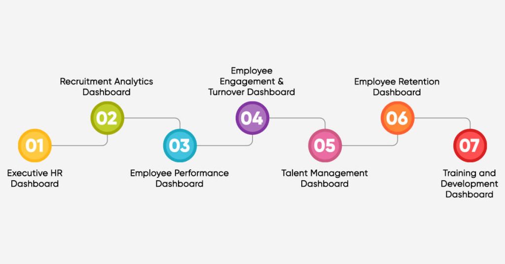 Top 7 HR Dashboard Examples & Best Practices