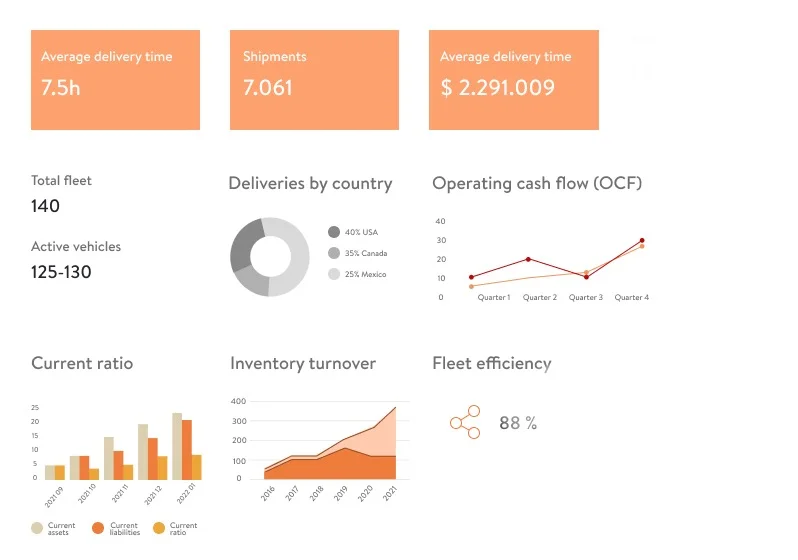 Better Utilization of the Fleet and Reduced Fuel Costs with a Custom Fleet Management Dashboard​