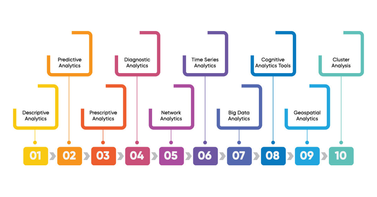 Data Analytics Models and Approaches that You Need to Solve Financial Risk Management Woes