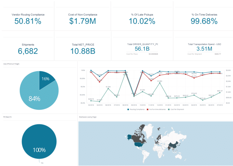 End-to-End Supply Chain Visibility with a Consolidated Logistics Dashboard​