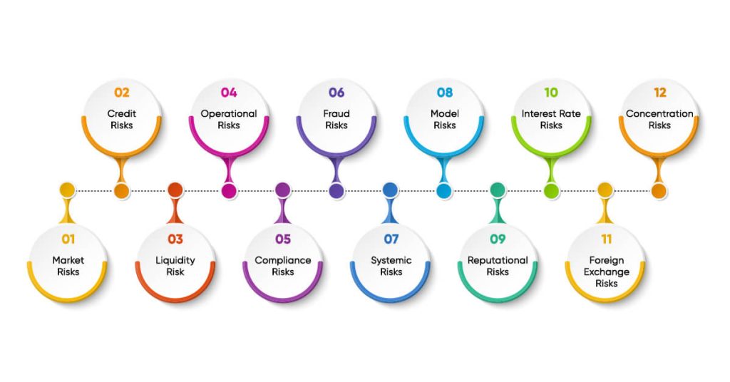 Types of Financial Risks that Data Analytics Can Solve