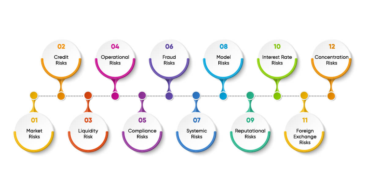 Types of Financial Risks that Data Analytics Can Solve