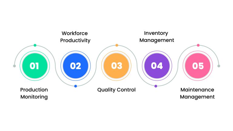 Manufacturing Dashboard Example Key Use Cases & KPI’s