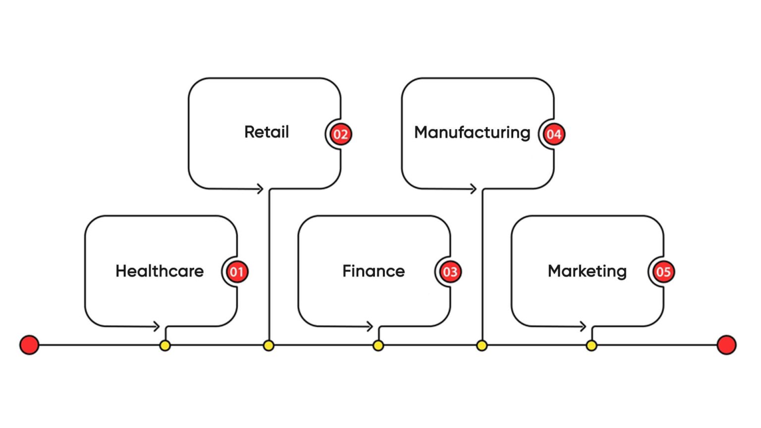 AI’s Expanding Role in Modern Data Analytics
