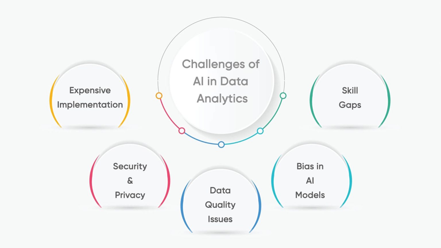 notellect - ai powered data analysis Images High... AI’s Expanding Role in Modern Data Analytics