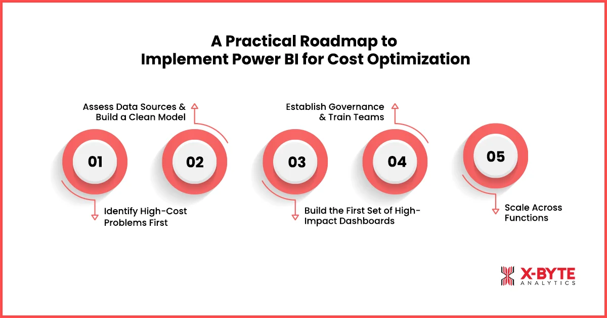 a-practical-roadmap-to-implement-power-bi-for-cost-optimization