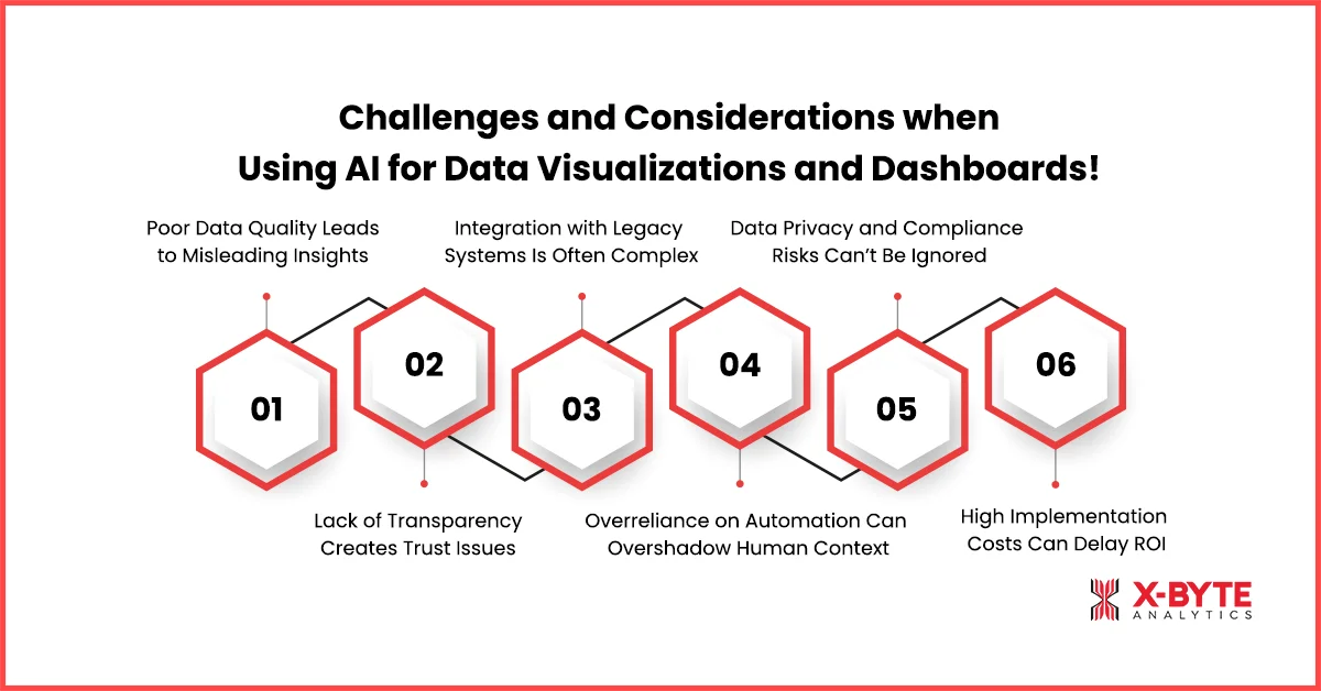 Challenges and Considerations when Using AI for Data Visualizations and Dashboards!Â