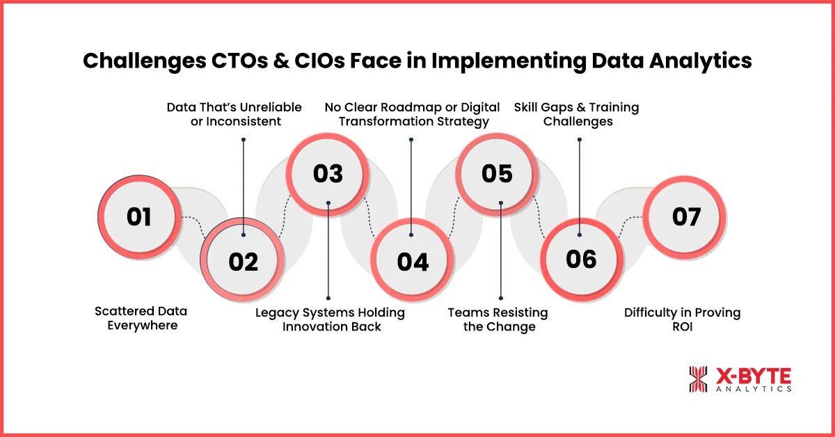 challenges-ctos-cios-face-in-implementing-data-analytics