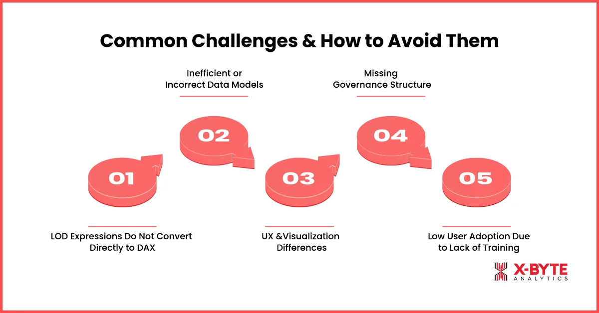 Common Challenges & How to Avoid Them