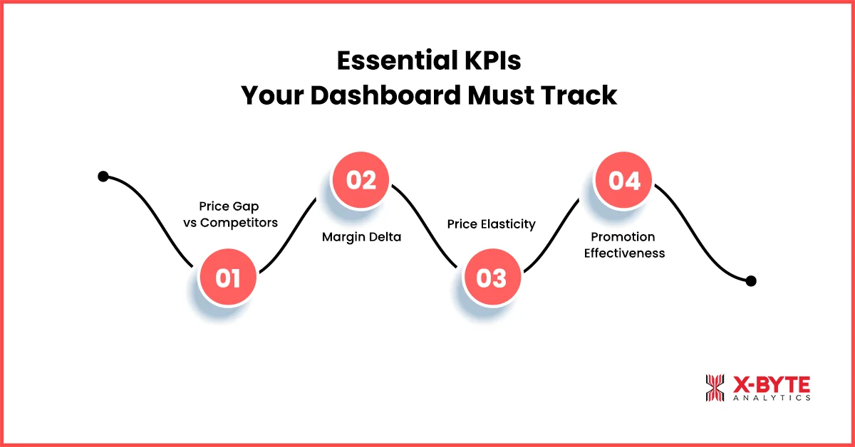 essential-kpis-your-dashboard-must-track-update