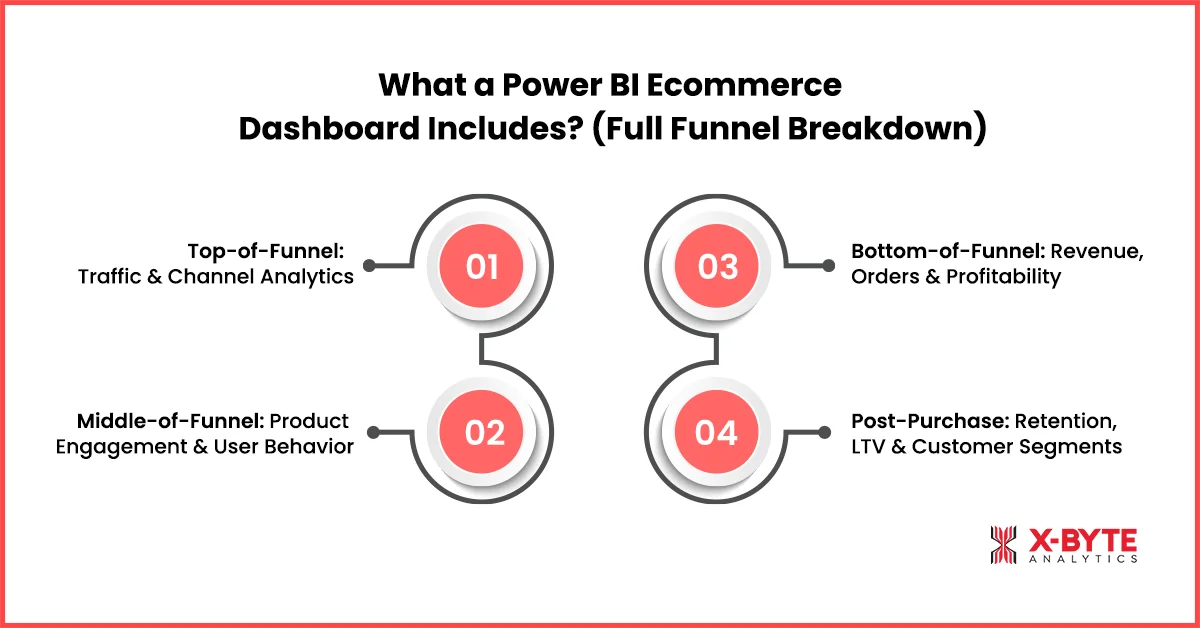 what-a-power-bi-ecommerce-dashboard-includes-full-funnel-breakdown