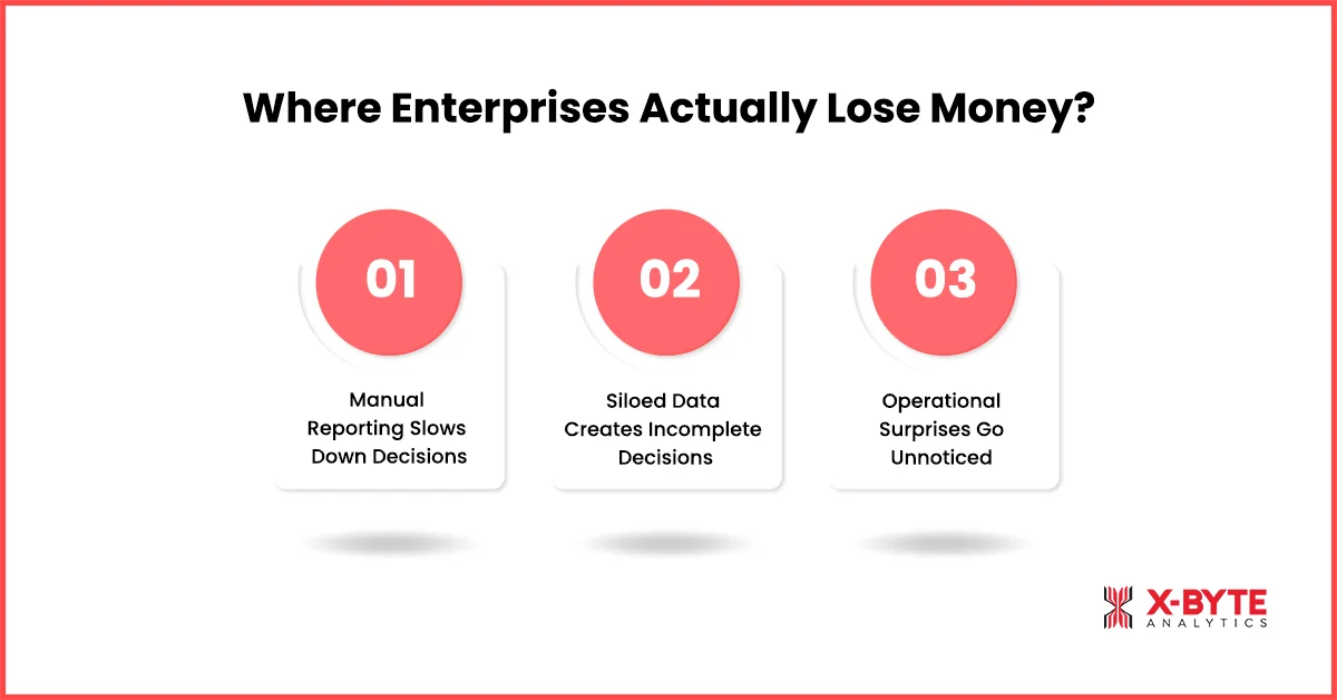 where-enterprises-actually-lose-money