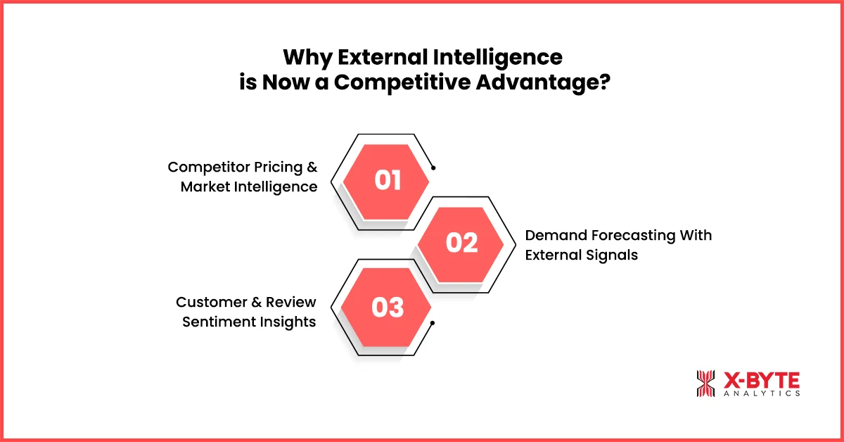 why-external-intelligence-is-now-a-competitive-advantage