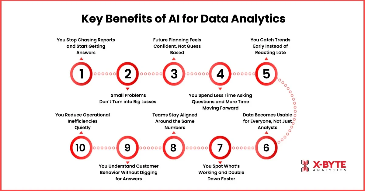 Key Benefits of AI for Data Analytics
