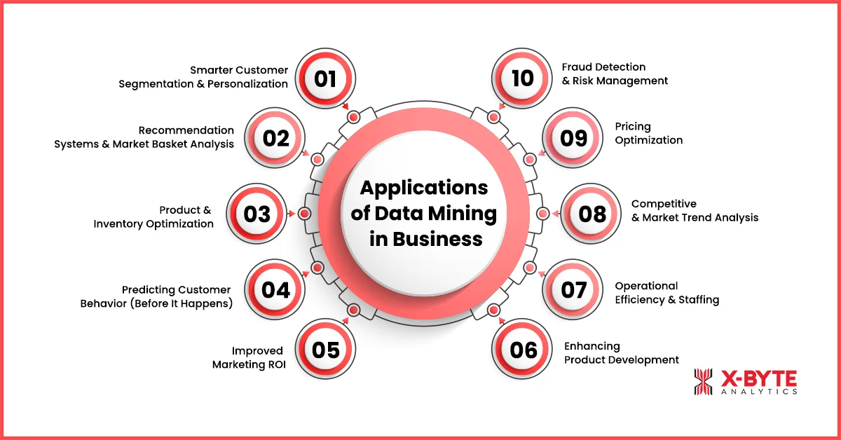 applications-of-data-mining-in-business