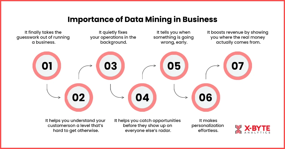 Importance of Data Mining in Business