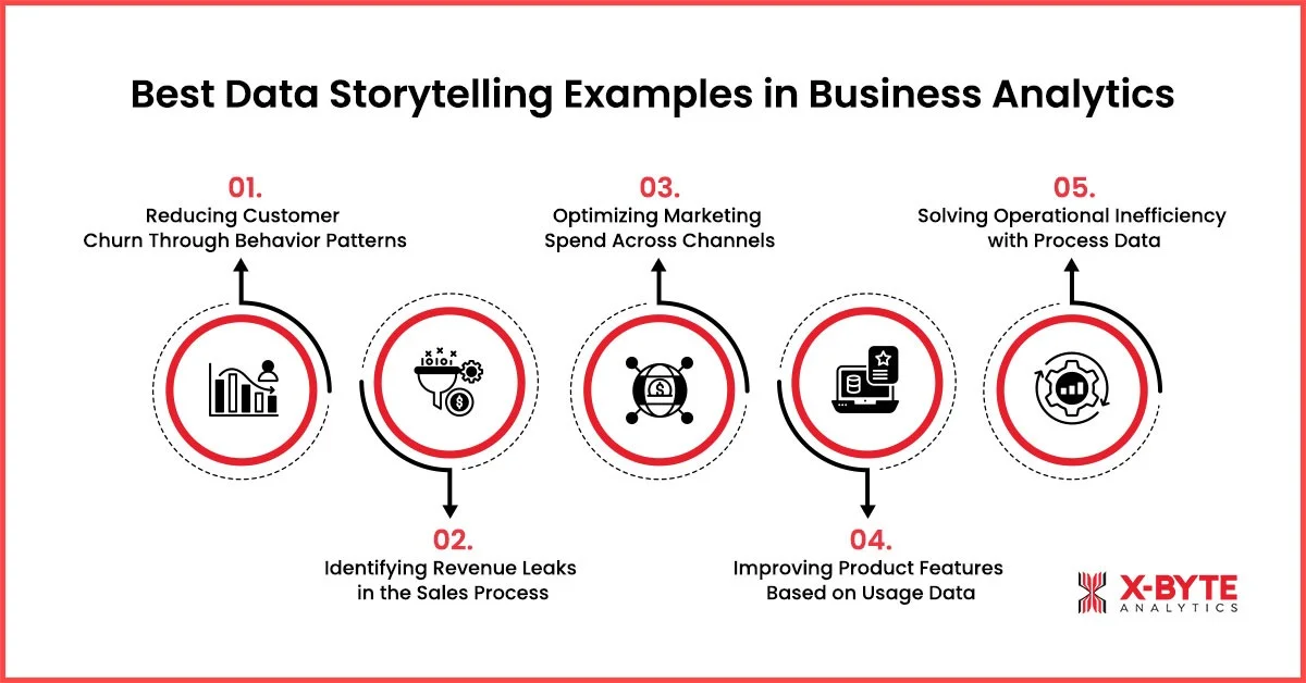 Best Data Storytelling Examples in Business Analytics