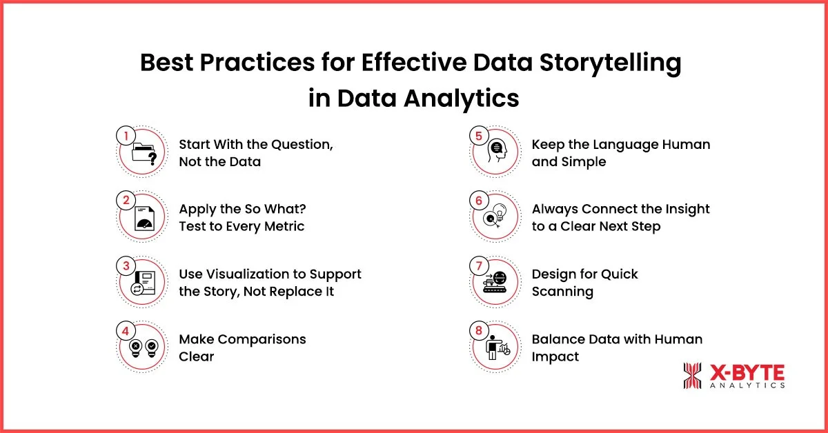 Best Practices for Effective Data Storytelling in Data Analytics