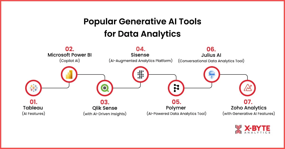 Popular Generative AI Tools for Data Analytics