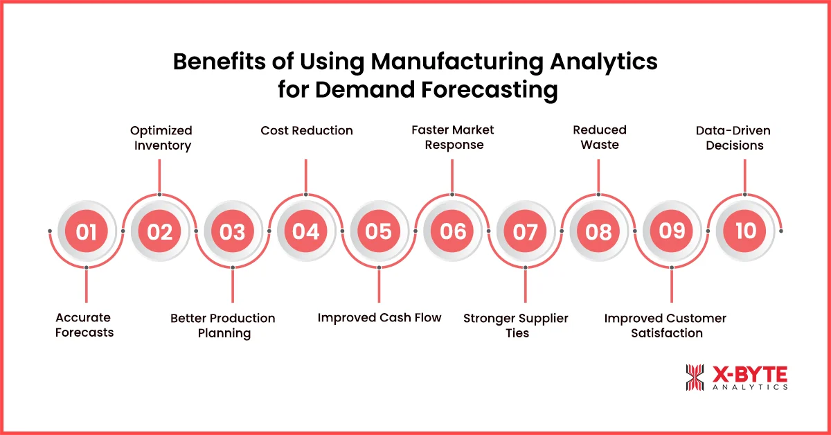 Benefits of Using Manufacturing Analytics for Demand Forecasting