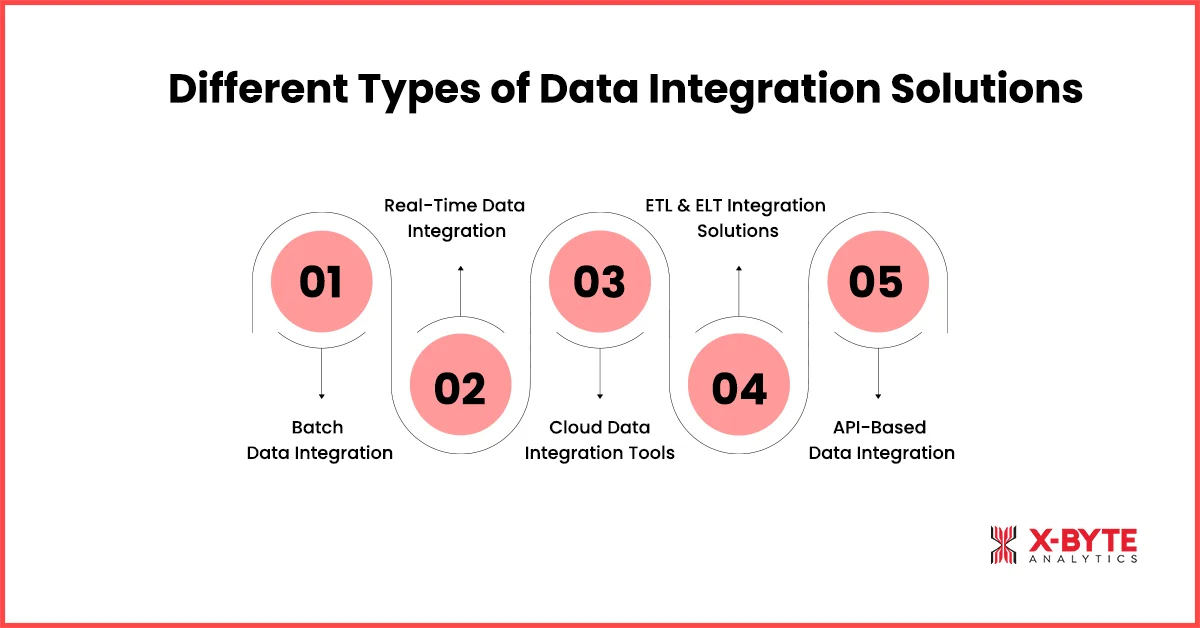Different Types of Data Integration Solutions