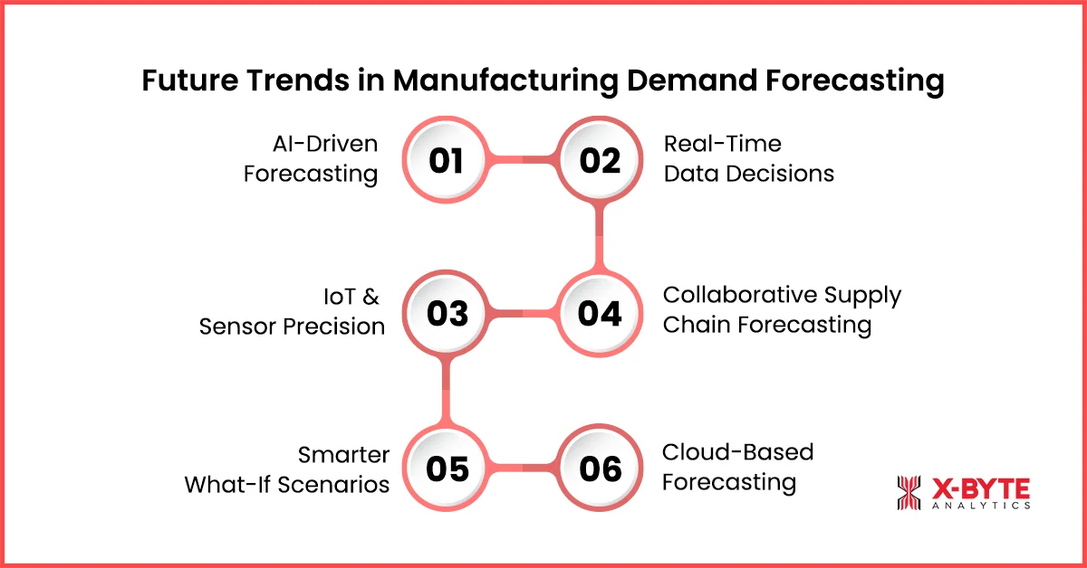 Future Trends in Manufacturing Demand Forecasting