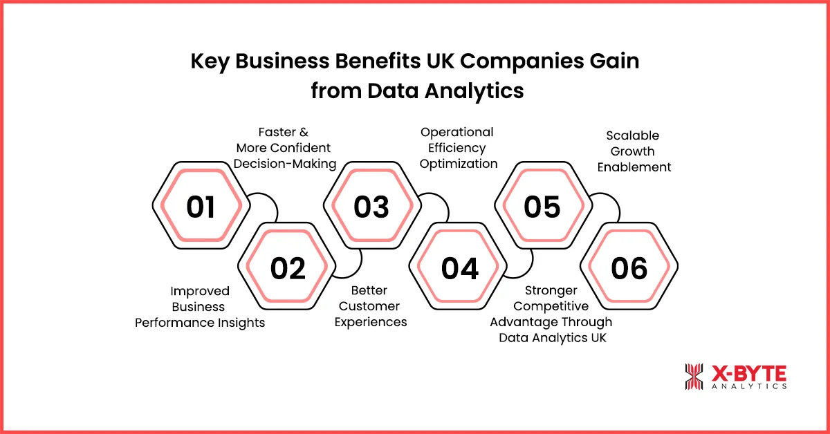 key-business-benefits-uk-companies-gain-from-data-analytics