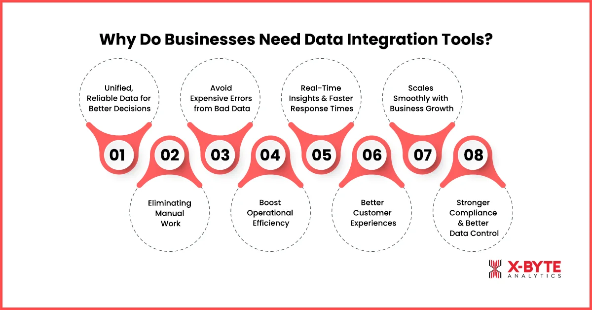 why-do-businesses-need-data-integration-tools